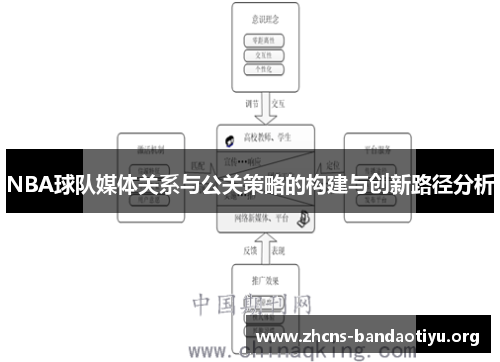 NBA球队媒体关系与公关策略的构建与创新路径分析 NBA球队媒体关系与公关策略的构建与创新路径分析
