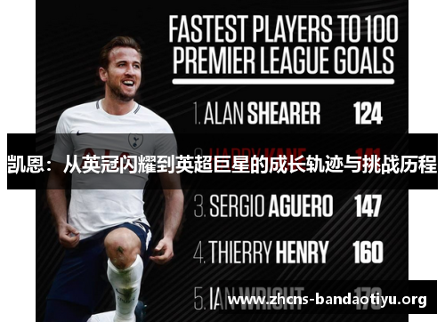 凯恩:从英冠闪耀到英超巨星的成长轨迹与挑战历程 凯恩:从英冠闪耀到英超巨星的成长轨迹与挑战历程