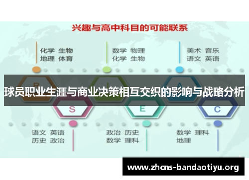 球员职业生涯与商业决策相互交织的影响与战略分析 球员职业生涯与商业决策相互交织的影响与战略分析