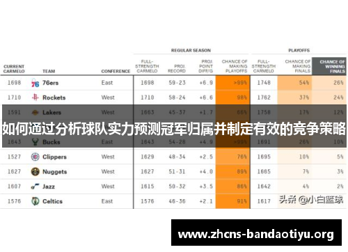 如何通过分析球队实力预测冠军归属并制定有效的竞争策略 如何通过分析球队实力预测冠军归属并制定有效的竞争策略