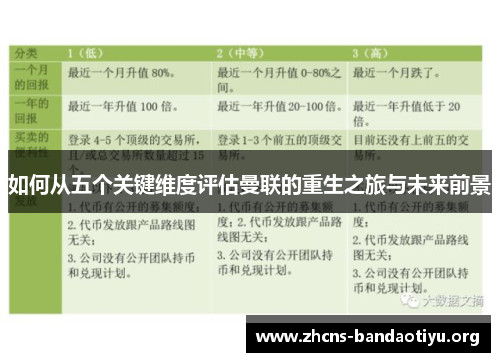 如何从五个关键维度评估曼联的重生之旅与未来前景 如何从五个关键维度评估曼联的重生之旅与未来前景