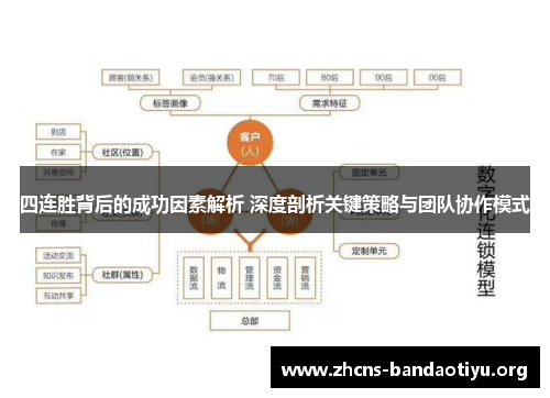 四连胜背后的成功因素解析 深度剖析关键策略与团队协作模式 四连胜背后的成功因素解析 深度剖析关键策略与团队协作模式