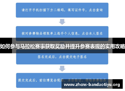 如何参与马拉松赛事获取奖励并提升参赛表现的实用攻略 如何参与马拉松赛事获取奖励并提升参赛表现的实用攻略
