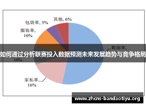 如何通过分析联赛投入数据预测未来发展趋势与竞争格局 如何通过分析联赛投入数据预测未来发展趋势与竞争格局