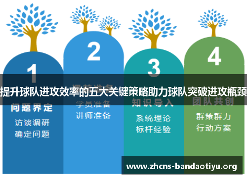 提升球队进攻效率的五大关键策略助力球队突破进攻瓶颈 提升球队进攻效率的五大关键策略助力球队突破进攻瓶颈