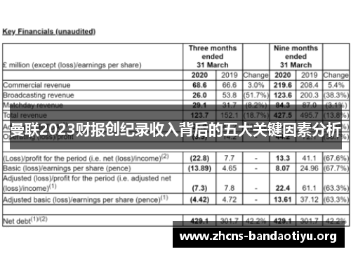 曼联2023财报创纪录收入背后的五大关键因素分析 曼联2023财报创纪录收入背后的五大关键因素分析