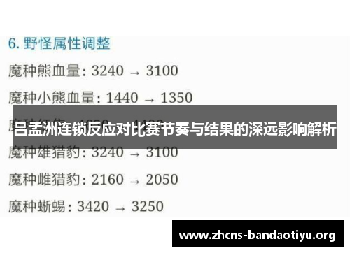 吕孟洲连锁反应对比赛节奏与结果的深远影响解析 吕孟洲连锁反应对比赛节奏与结果的深远影响解析