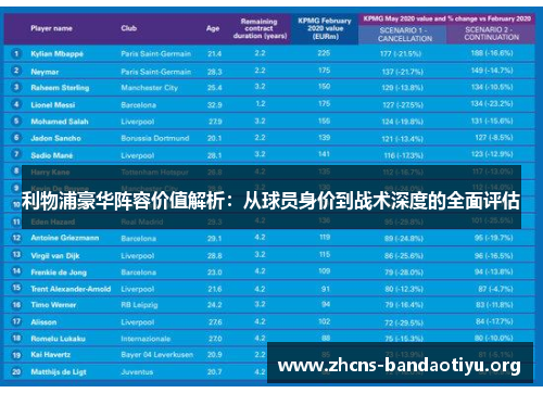 利物浦豪华阵容价值解析:从球员身价到战术深度的全面评估 利物浦豪华阵容价值解析:从球员身价到战术深度的全面评估