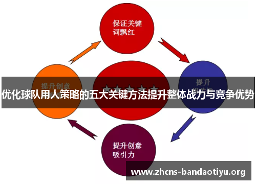 优化球队用人策略的五大关键方法提升整体战力与竞争优势 优化球队用人策略的五大关键方法提升整体战力与竞争优势