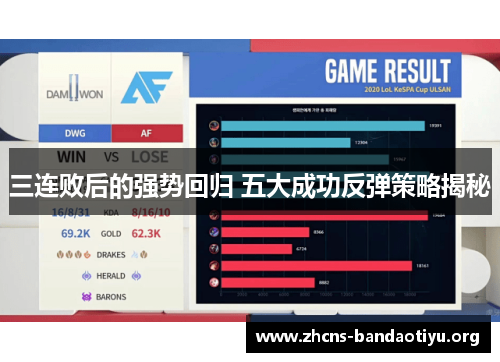 三连败后的强势回归 五大成功反弹策略揭秘 三连败后的强势回归 五大成功反弹策略揭秘