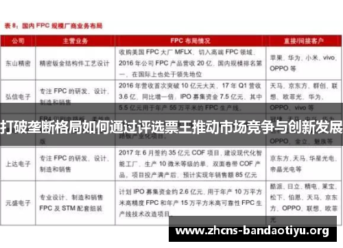 打破垄断格局如何通过评选票王推动市场竞争与创新发展 打破垄断格局如何通过评选票王推动市场竞争与创新发展