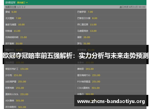 欧冠夺冠赔率前五强解析:实力分析与未来走势预测 欧冠夺冠赔率前五强解析:实力分析与未来走势预测