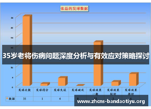 35岁老将伤病问题深度分析与有效应对策略探讨 35岁老将伤病问题深度分析与有效应对策略探讨
