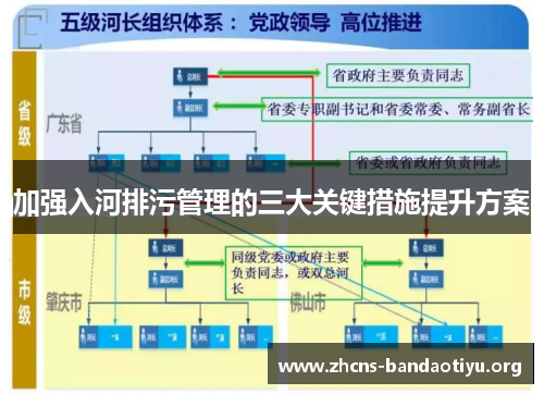 加强入河排污管理的三大关键措施提升方案 加强入河排污管理的三大关键措施提升方案
