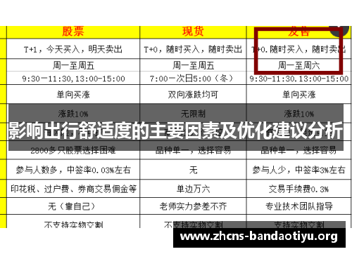 影响出行舒适度的主要因素及优化建议分析 影响出行舒适度的主要因素及优化建议分析