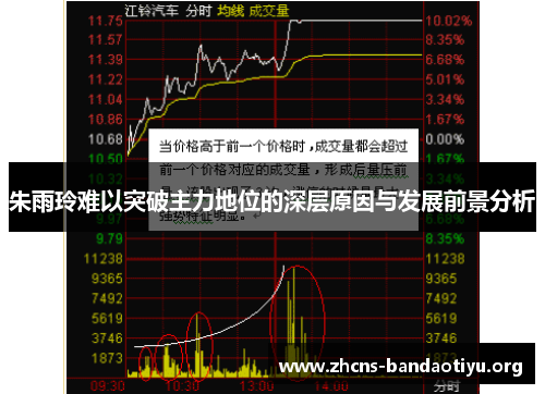 朱雨玲难以突破主力地位的深层原因与发展前景分析 朱雨玲难以突破主力地位的深层原因与发展前景分析