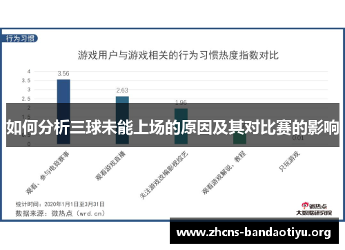 如何分析三球未能上场的原因及其对比赛的影响 如何分析三球未能上场的原因及其对比赛的影响