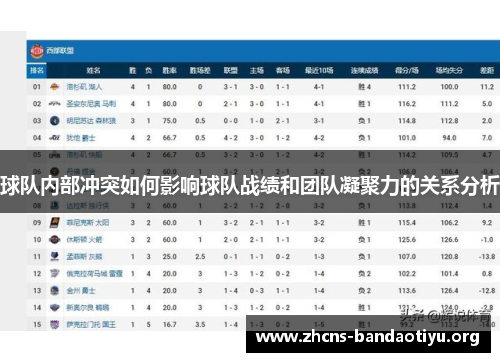 球队内部冲突如何影响球队战绩和团队凝聚力的关系分析 球队内部冲突如何影响球队战绩和团队凝聚力的关系分析