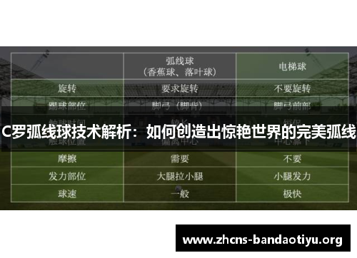 C罗弧线球技术解析:如何创造出惊艳世界的完美弧线 C罗弧线球技术解析:如何创造出惊艳世界的完美弧线