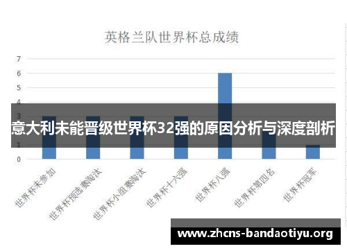 意大利未能晋级世界杯32强的原因分析与深度剖析 意大利未能晋级世界杯32强的原因分析与深度剖析