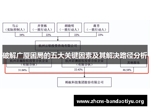 破解广厦困局的五大关键因素及其解决路径分析 破解广厦困局的五大关键因素及其解决路径分析