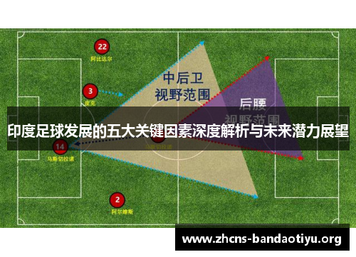 印度足球发展的五大关键因素深度解析与未来潜力展望 印度足球发展的五大关键因素深度解析与未来潜力展望