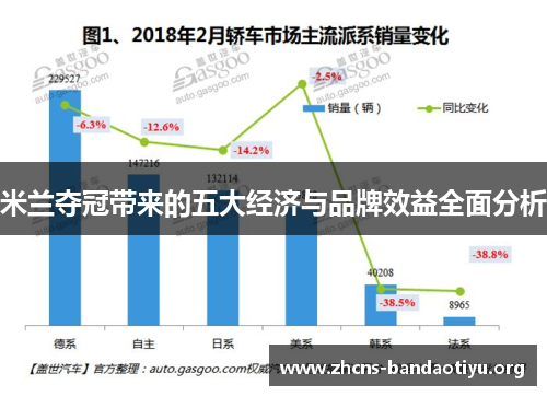 米兰夺冠带来的五大经济与品牌效益全面分析 米兰夺冠带来的五大经济与品牌效益全面分析