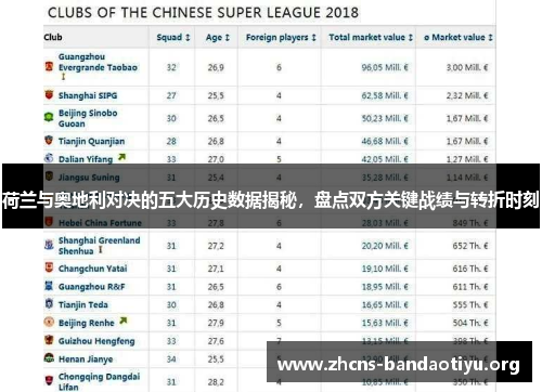 荷兰与奥地利对决的五大历史数据揭秘,盘点双方关键战绩与转折时刻 荷兰与奥地利对决的五大历史数据揭秘,盘点双方关键战绩与转折时刻