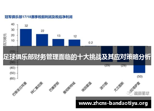 足球俱乐部财务管理面临的十大挑战及其应对策略分析 足球俱乐部财务管理面临的十大挑战及其应对策略分析
