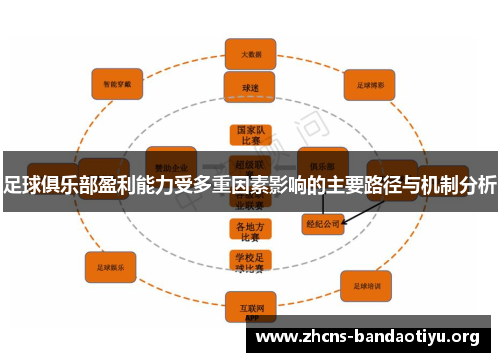 足球俱乐部盈利能力受多重因素影响的主要路径与机制分析 足球俱乐部盈利能力受多重因素影响的主要路径与机制分析