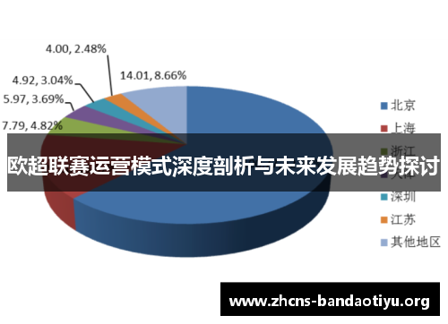 欧超联赛运营模式深度剖析与未来发展趋势探讨 欧超联赛运营模式深度剖析与未来发展趋势探讨