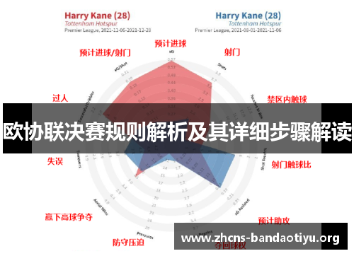 欧协联决赛规则解析及其详细步骤解读 欧协联决赛规则解析及其详细步骤解读